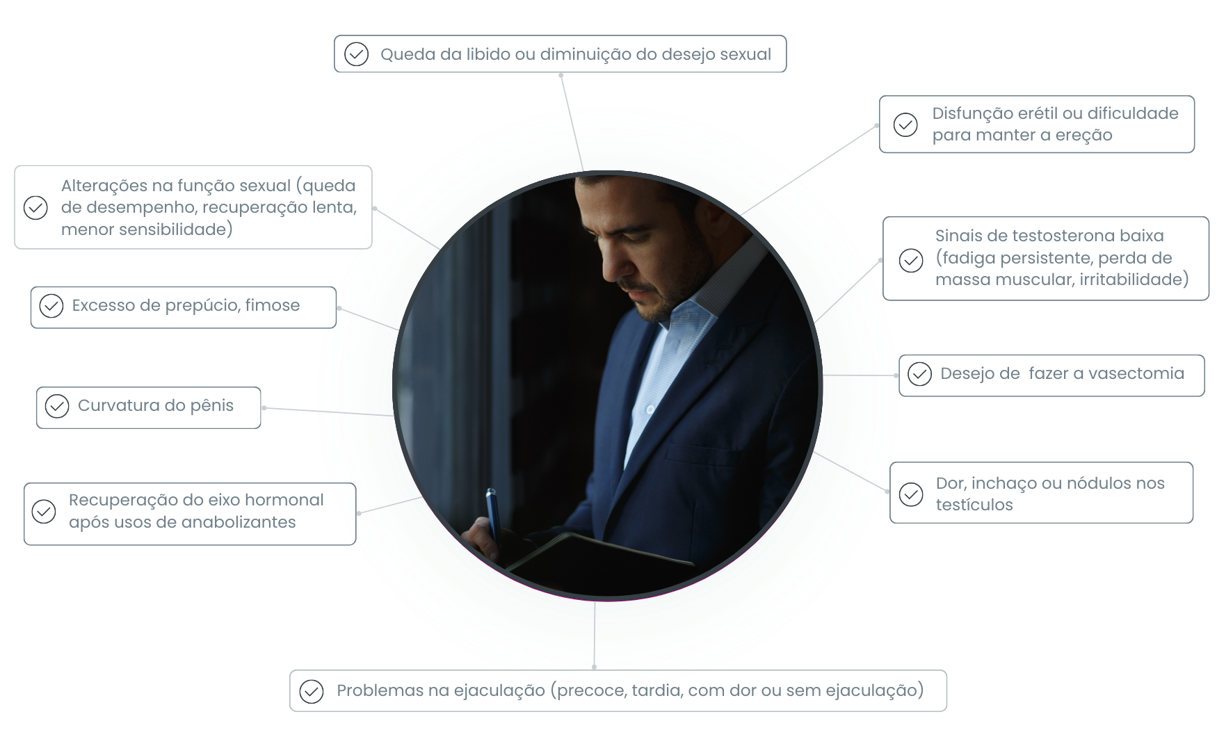 Sintomas para procurar um urologista